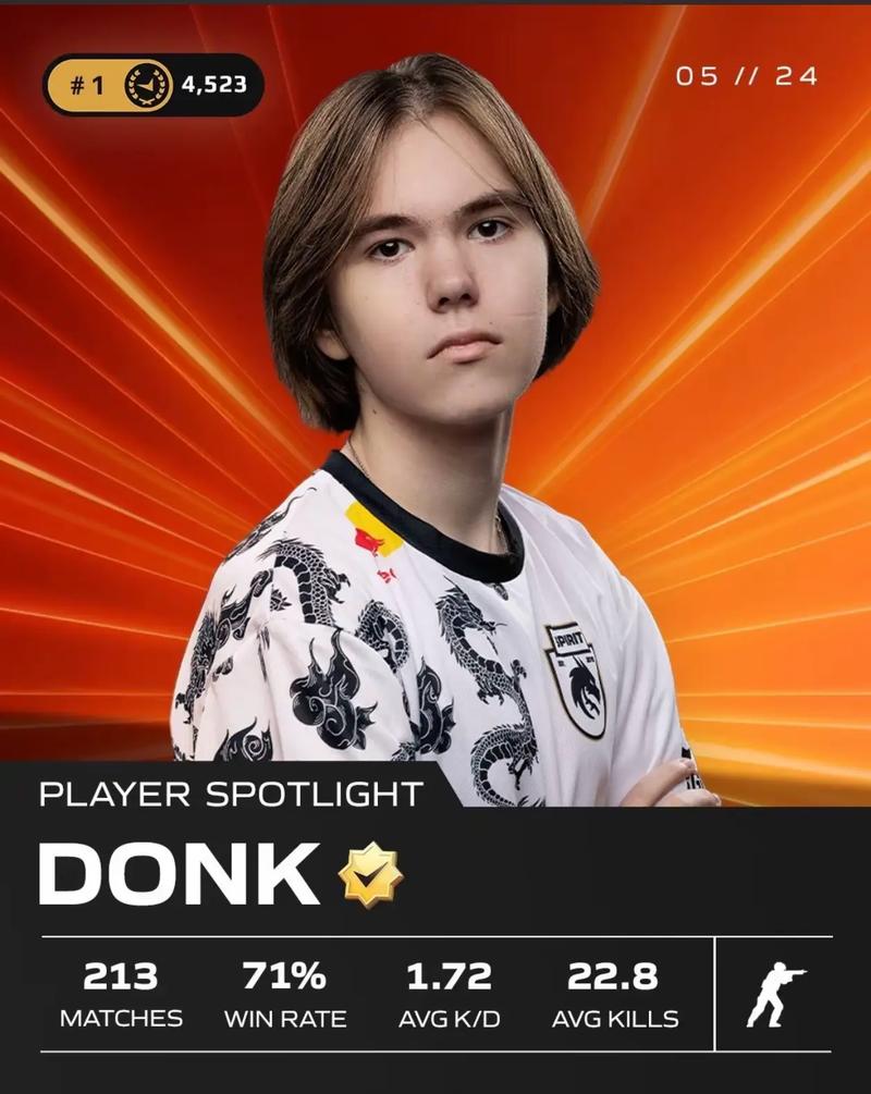 BLAST Open Spring 2025 小组赛最佳狙击手前五名